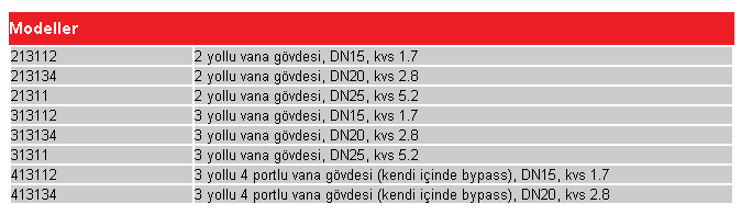 fancoil vanası modelleri